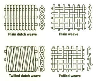 Crimped wire mesh